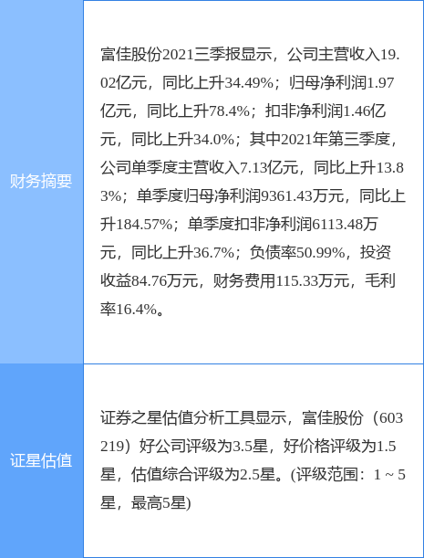 富佳股份即將暴漲，深度解析其前景與潛力，富佳股份前景展望，暴漲潛力深度解析