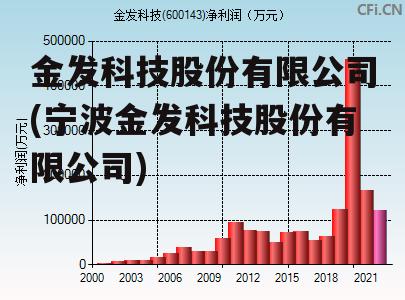 金發(fā)科技未來走勢分析，能否繼續(xù)上漲？，金發(fā)科技未來走勢展望，能否持續(xù)上漲？