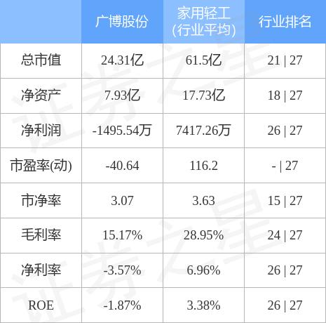 廣博股份能否重回6元，分析與展望，廣博股份能否重返6元，深度分析與未來展望