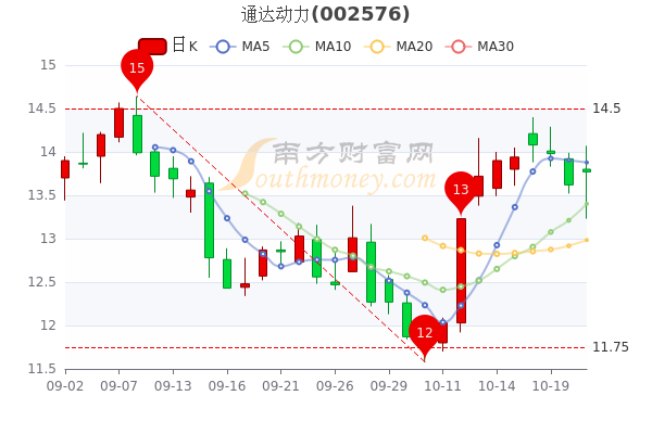 通達動力官網，連接未來，驅動創(chuàng)新，通達動力官網，驅動創(chuàng)新，連接未來