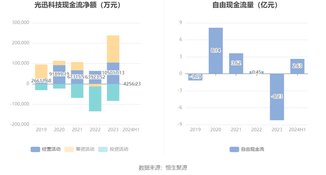 光迅科技，邁向未來的目標(biāo)，2024年展望，光迅科技，邁向未來的目標(biāo)與展望（2024年）