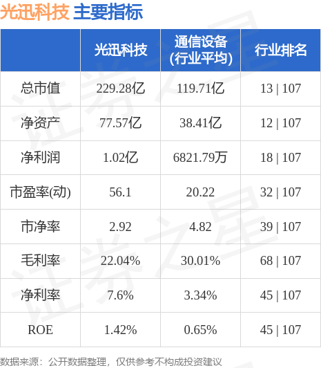 光迅科技，未來超級(jí)牛股價(jià)格展望，光迅科技未來牛股價(jià)格展望，展望光明未來，科技引領(lǐng)增長之路