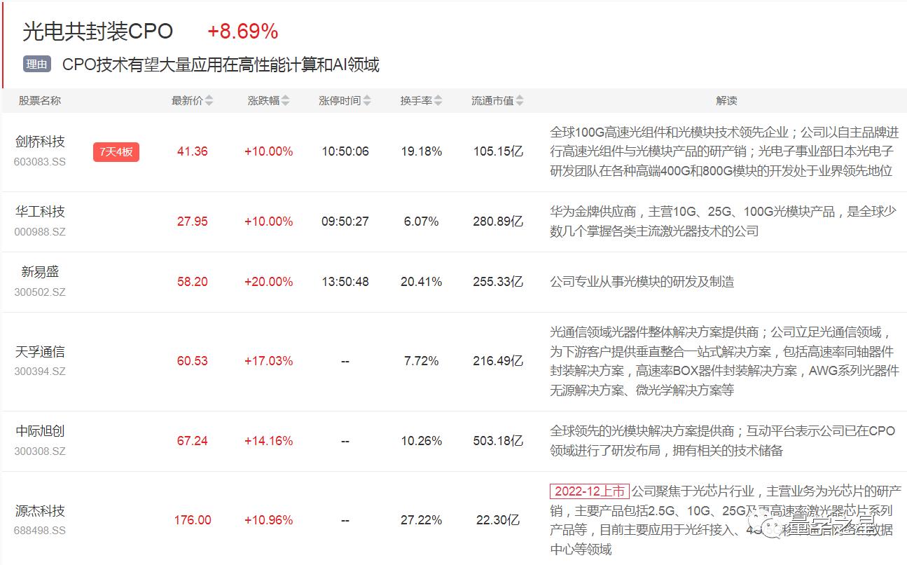 新易盛2025目標(biāo)價(jià)，未來潛力與投資策略，新易盛2025目標(biāo)價(jià)，未來潛力及投資策略解析