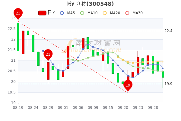 博創(chuàng)科技歷史最高價是多少？深度解析背后的因素，博創(chuàng)科技歷史最高價揭秘，深度探究背后的因素