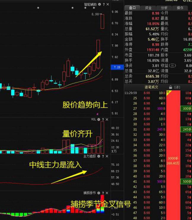 A1股票一覽表，洞悉股市動態(tài)，把握投資機會，A1股票一覽表，洞悉股市動態(tài)，掌握投資機會