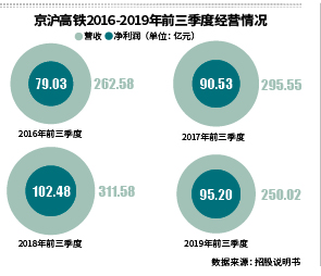 財經(jīng) 第291頁