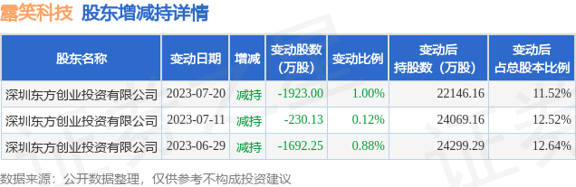 露笑科技重大利好引領(lǐng)行業(yè)新篇章，露笑科技重大利好引領(lǐng)行業(yè)新篇章，科技創(chuàng)新驅(qū)動(dòng)未來(lái)發(fā)展