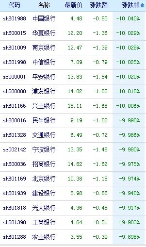 上交所要求券商對兩融業(yè)務開展自查——市場規(guī)范與風險管理的新視角，上交所要求券商對兩融業(yè)務開展自查，市場規(guī)范與風險管理再升級