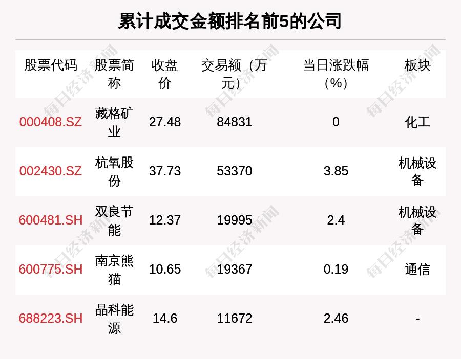 貴州茅臺(tái)股票