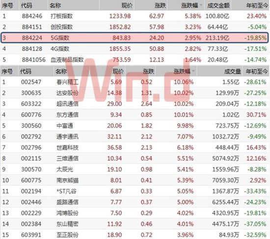 5G概念股一覽表，掌握未來(lái)科技產(chǎn)業(yè)的黃金機(jī)遇，5G概念股一覽表，洞悉未來(lái)科技產(chǎn)業(yè)黃金機(jī)遇