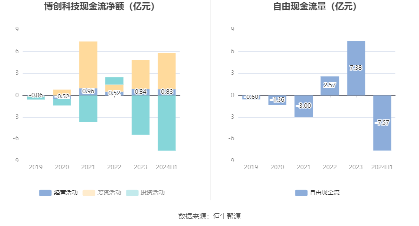 2024年目標(biāo)價展望與策略分析