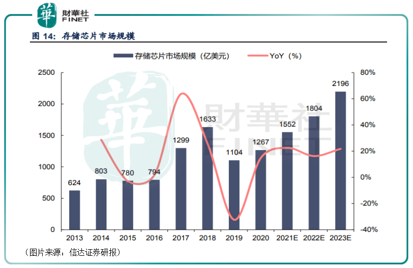 兆易創(chuàng)新重大利好，引領(lǐng)企業(yè)騰飛的新機(jī)遇，兆易創(chuàng)新引領(lǐng)企業(yè)騰飛，新機(jī)遇帶來重大利好