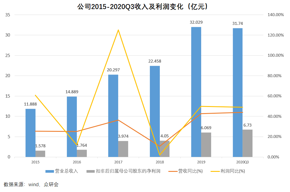 兆易創(chuàng)新歷史最高價(jià)，探索與洞察，兆易創(chuàng)新歷史最高價(jià)，探索與洞察之旅