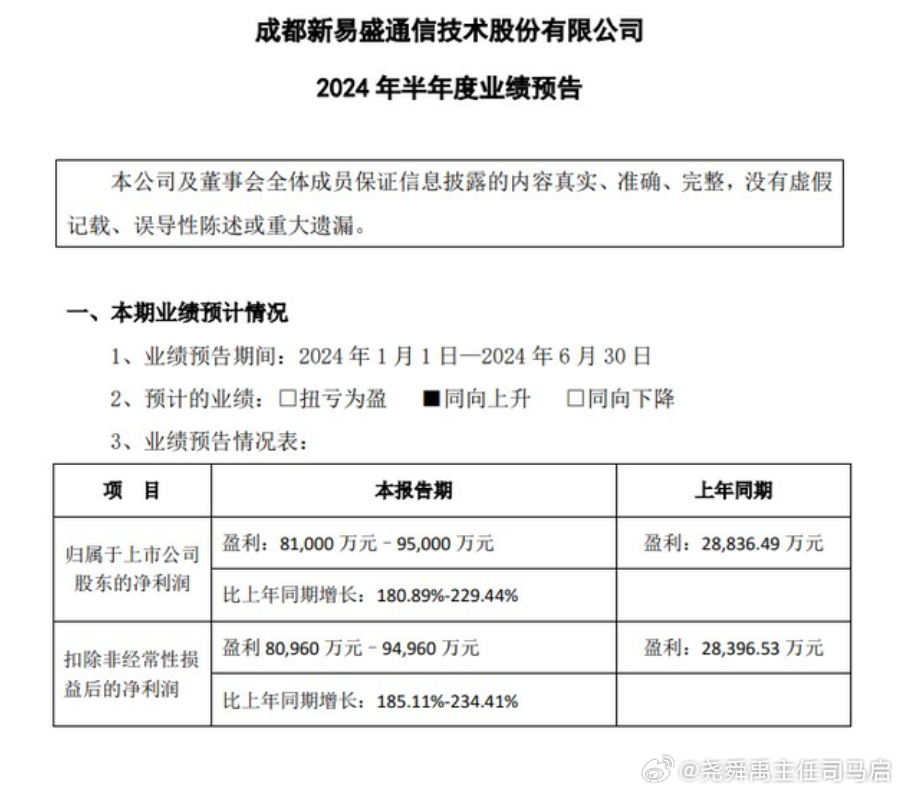 新易盛未來展望，2024年的增長潛力與趨勢分析，新易盛未來展望，2024年增長潛力與趨勢分析