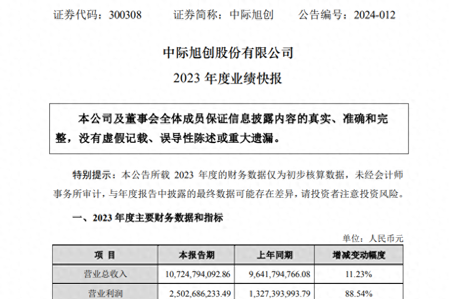 新易盛與中際旭創(chuàng)，誰(shuí)更勝一籌？，新易盛與中際旭創(chuàng)，誰(shuí)的技術(shù)更勝一籌？