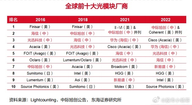 光迅科技邁向2025年千億市值之路，光迅科技邁向千億市值之路，展望2025年