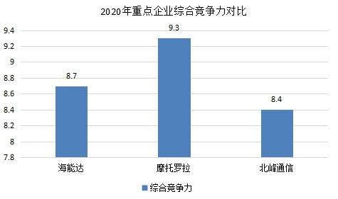 海能達(dá)現(xiàn)狀分析，海能達(dá)現(xiàn)狀分析，企業(yè)概況與前景展望