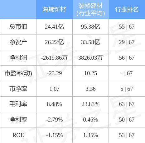 海螺新材重組的上市之路，期待與機遇并存，海螺新材重組上市之路，期待與機遇并存