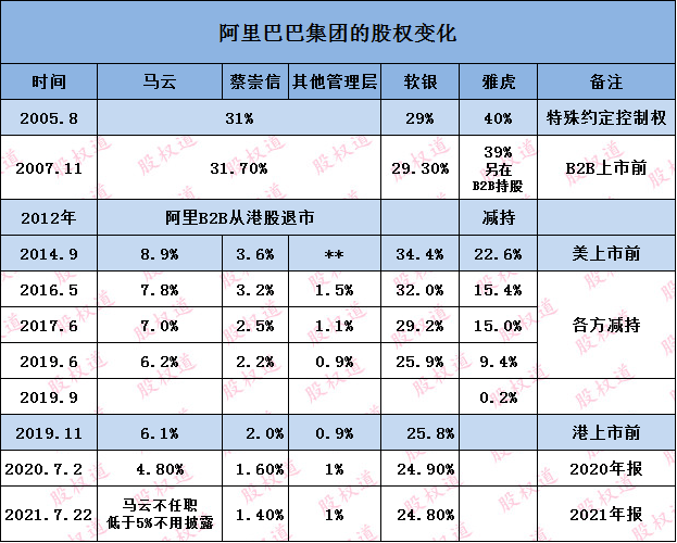 馬云大幅增持阿里股票，真實(shí)情況解析與深度探討，馬云增持阿里股票，深度解析與探討