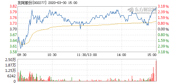 友阿股份停牌，好事還是壞事？，友阿股份停牌，是利好還是利空？