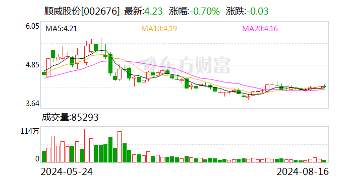 順威股份重組2024，重塑未來(lái)，展望新篇章，順威股份重組2024，重塑未來(lái)，開(kāi)啟新篇章