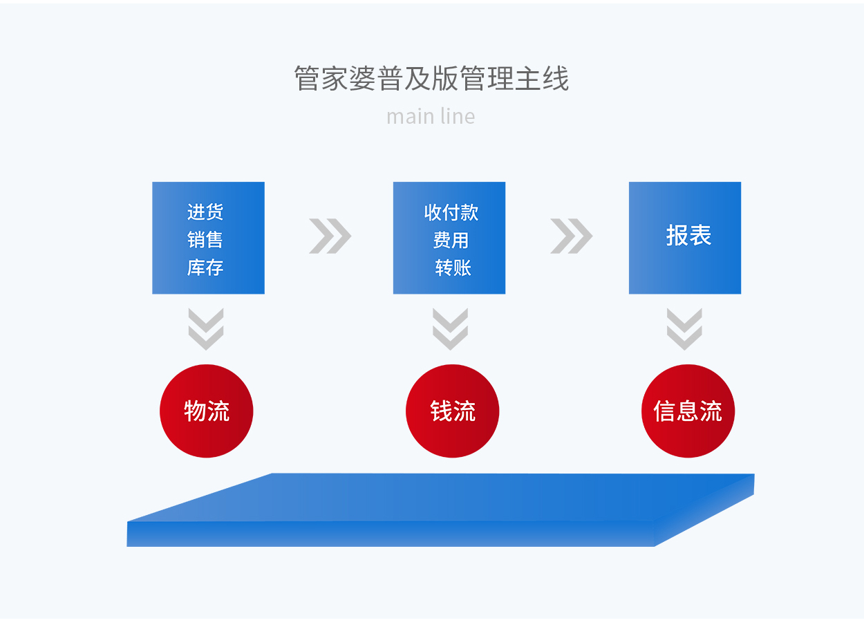 7777888888精準(zhǔn)管家婆,實(shí)時(shí)更新解釋定義_watchOS63.151