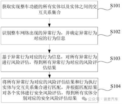 四肖期期準(zhǔn)四肖期準(zhǔn)開,安全評(píng)估策略_ChromeOS12.11