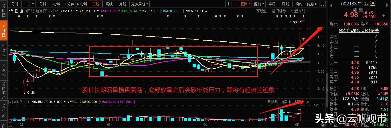 供銷大集，明日走勢(shì)分析，供銷大集明日走勢(shì)預(yù)測(cè)與分析