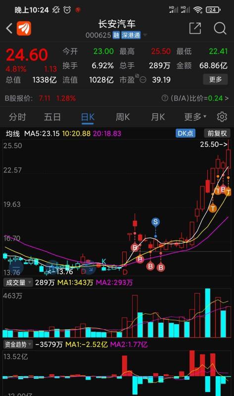 長安汽車2025股票目標價，未來趨勢與價值展望，長安汽車股票目標價展望，未來趨勢與價值分析到2025年