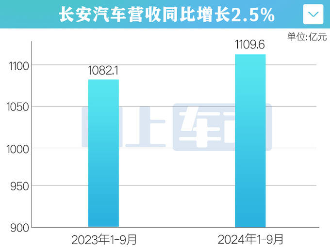 長安汽車未來五年投入2500億，重塑行業(yè)格局，引領智能電動時代，長安汽車五年投資2500億重塑行業(yè)格局，智能電動時代引領前行