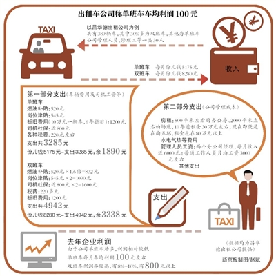 出租車改革最新方案，重塑城市交通生態(tài)，出租車改革新方案重塑城市交通生態(tài)藍(lán)圖