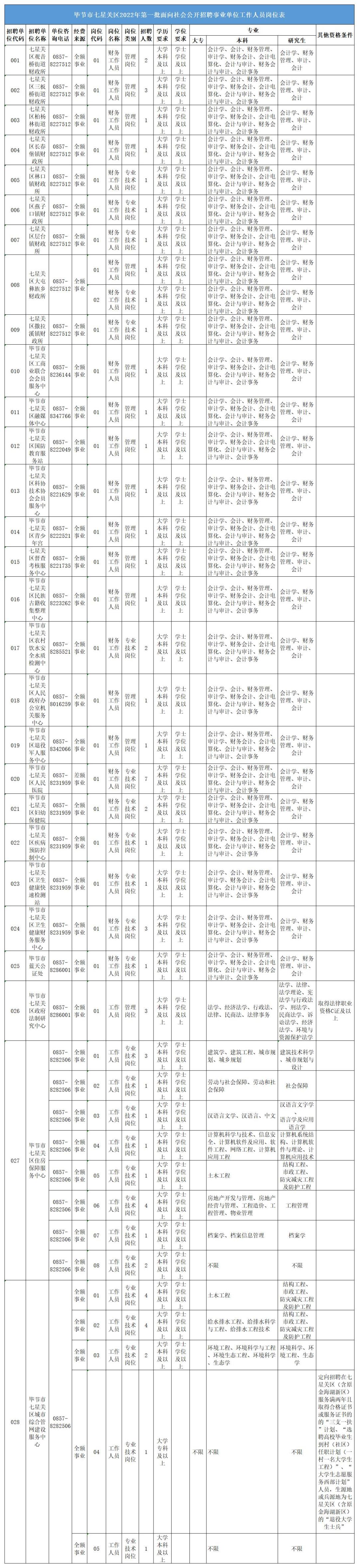 七星關(guān)區(qū)最新招聘信息概覽，七星關(guān)區(qū)最新招聘信息全面解析