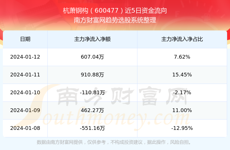 杭蕭鋼構(gòu)股票最新消息全面解析，杭蕭鋼構(gòu)股票最新消息全面解讀