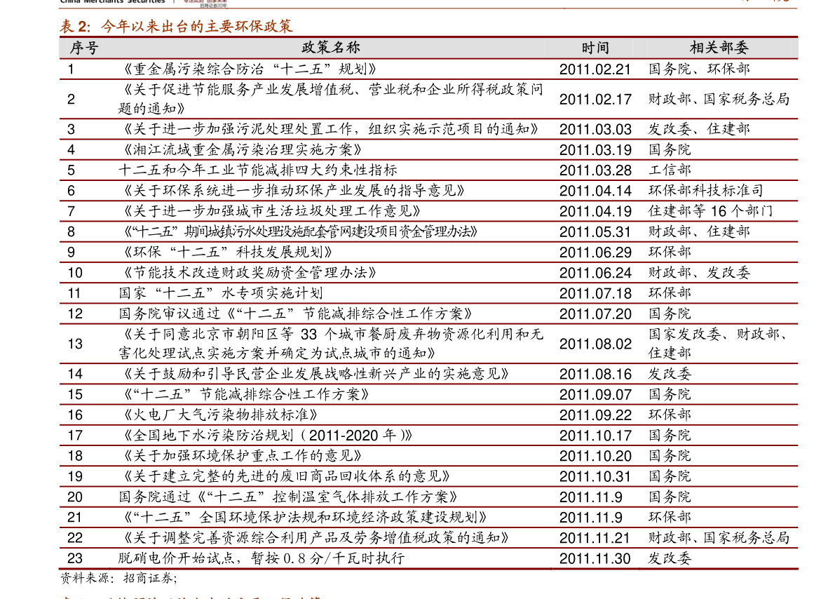 中石油價格表最新動態(tài)分析，中石油價格表最新動態(tài)解析