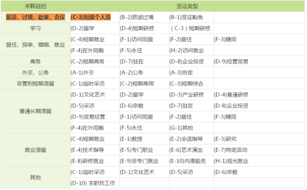 韓國(guó)G1簽證最新政策詳解，韓國(guó)G1簽證最新政策全面解讀