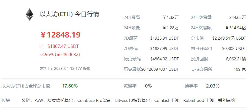 今日以太最新行情深度分析，以太坊最新行情深度解析