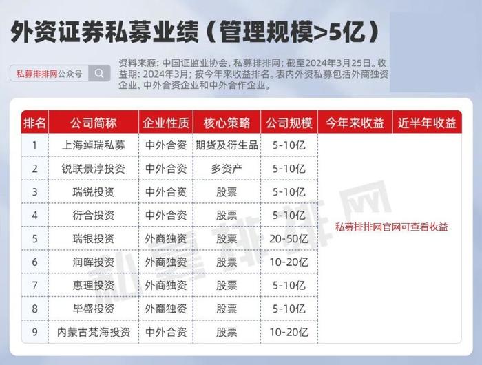 最新外資私募，推動資本市場國際化的新動力，最新外資私募注入，資本市場國際化的新引擎