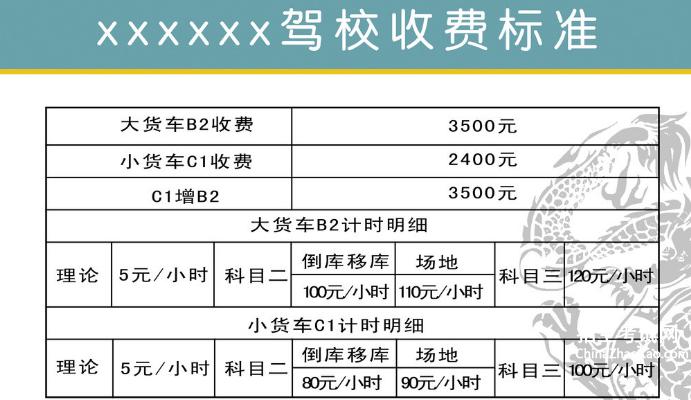 最新駕考費用分析，變化背后的原因與影響，最新駕考費用分析，變化原因及影響探討