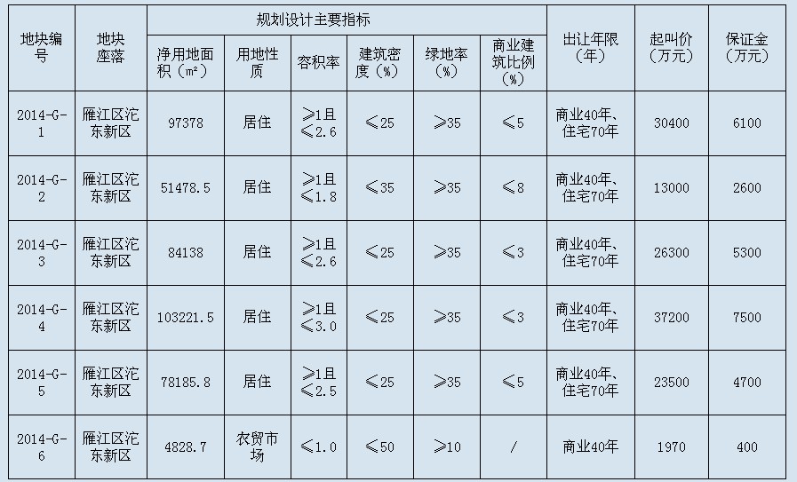 資陽最新土拍動態(tài)，市場走勢、影響及前景展望，資陽最新土拍動態(tài)，市場走勢、影響及前景展望分析