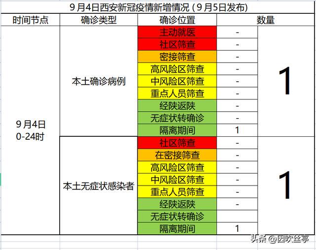 陜西疫情情況最新報(bào)告，陜西疫情最新情況報(bào)告發(fā)布