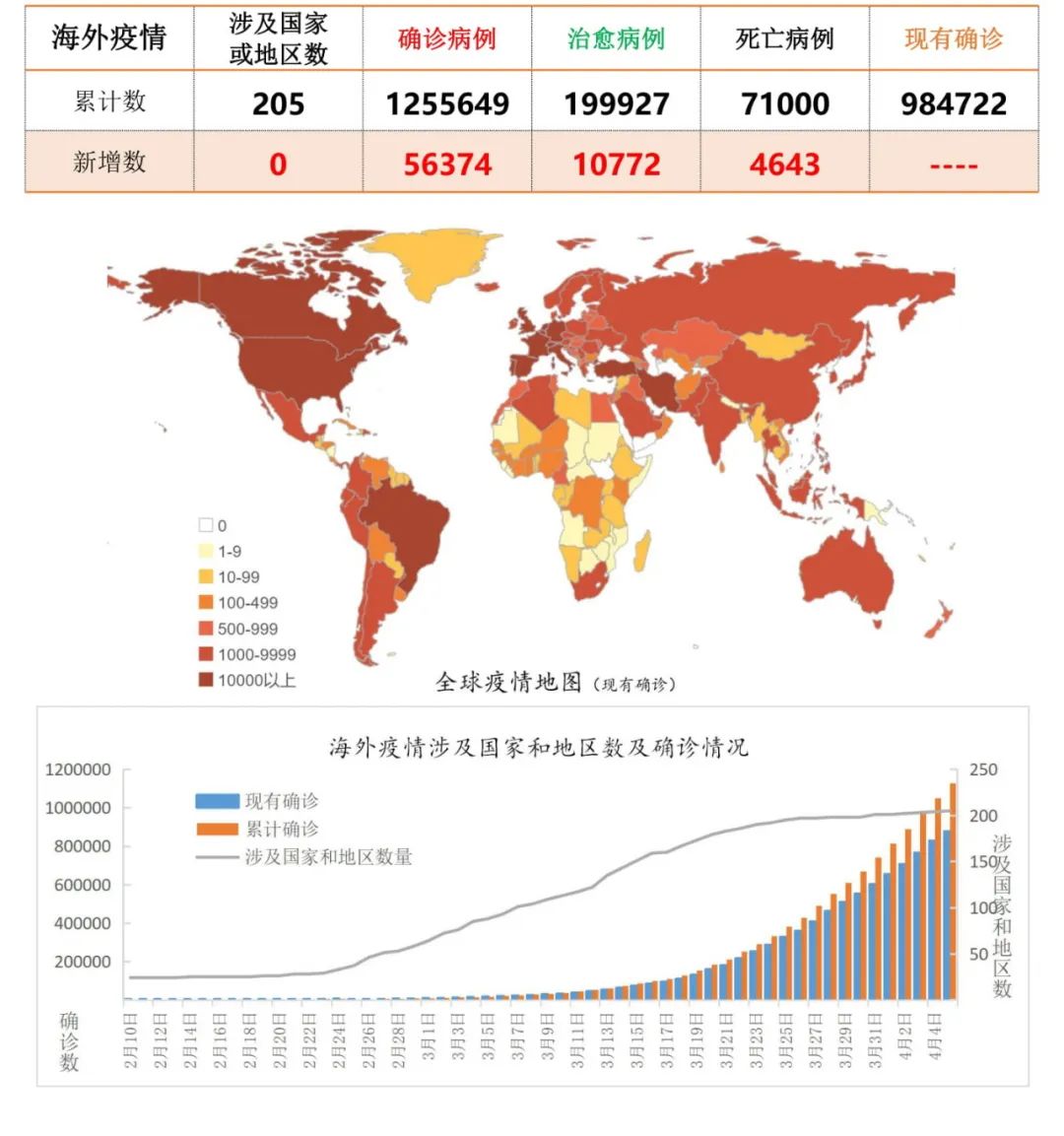 國際疫情最新疫情分析報告，國際最新疫情分析報告摘要發(fā)布