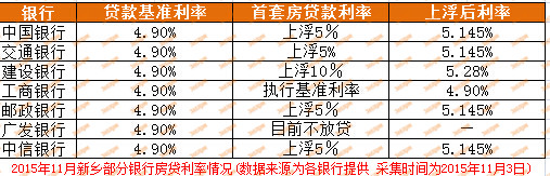 最新代款利率及其影響分析，最新貸款利率分析與影響探討