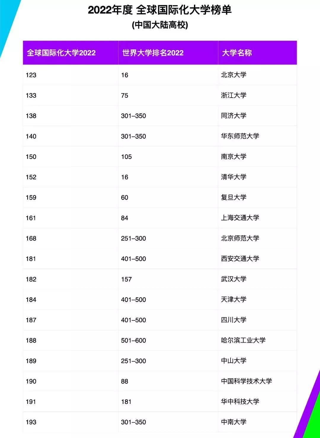 大學(xué)國內(nèi)最新排名及其影響，大學(xué)國內(nèi)最新排名及其影響力分析