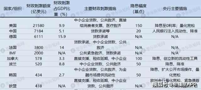 全球放水最新動態(tài)，貨幣政策的全球視角與影響分析，全球貨幣放水最新動態(tài)，全球視角下的貨幣政策影響與趨勢分析