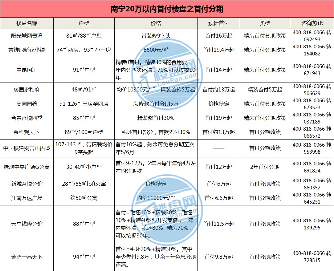 南寧樓盤最新價(jià)格概覽，南寧樓盤最新價(jià)格概覽，最新動(dòng)態(tài)與價(jià)格分析