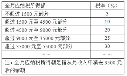 氧氣最新稅率，影響與前景分析，氧氣最新稅率調(diào)整，影響及未來展望分析