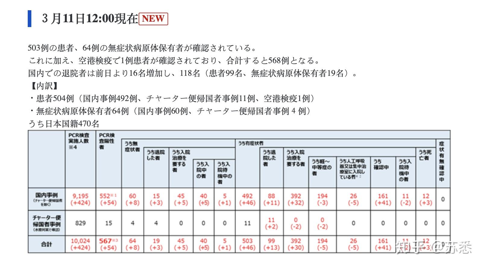 社會影響分析