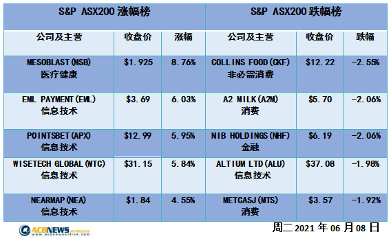 2024新澳原料免費(fèi)大全,具體操作步驟指導(dǎo)_UHD60.605