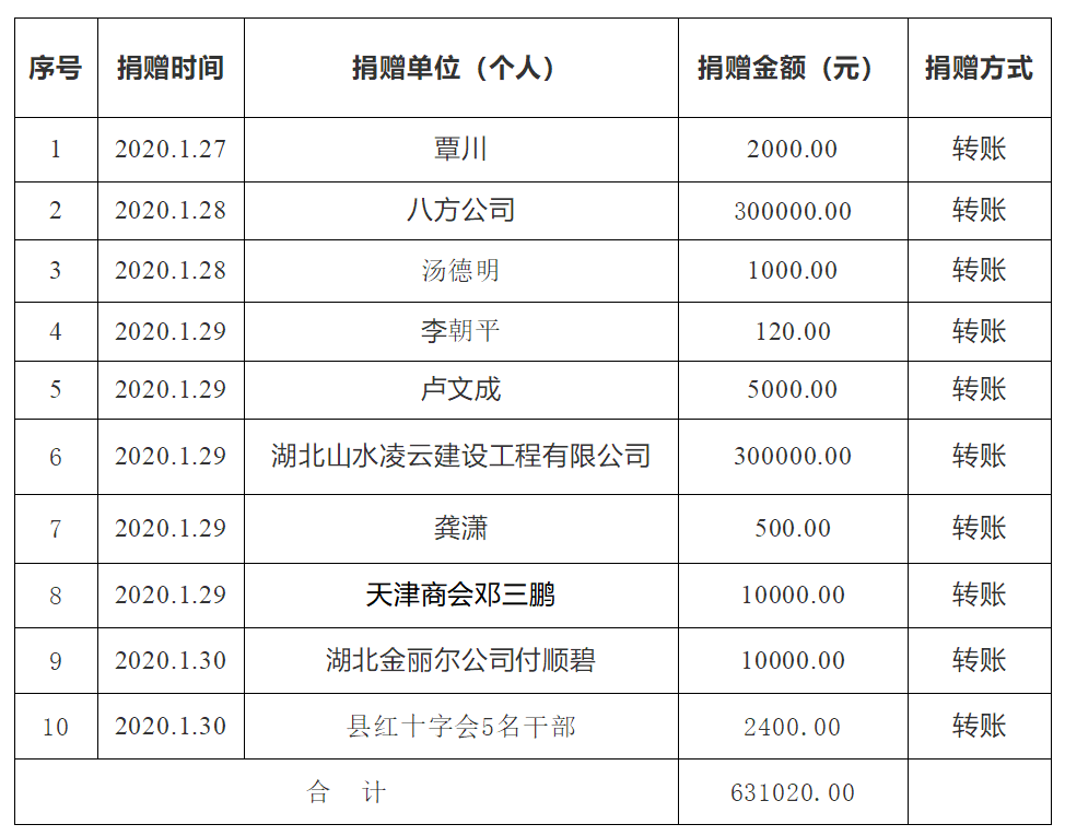 當(dāng)?shù)鼗貞?yīng)要求公職人員捐款的舉措與考量，當(dāng)?shù)鼗貞?yīng)公職人員捐款舉措與考量分析