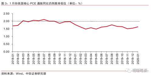 中信證券對(duì)美聯(lián)儲(chǔ)暫停降息的預(yù)測(cè)，全球經(jīng)濟(jì)的微妙平衡，中信證券預(yù)測(cè)美聯(lián)儲(chǔ)暫停降息，全球經(jīng)濟(jì)的微妙平衡分析